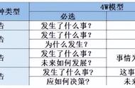 最好的分析报告模板（公司数据分析报告怎么写）