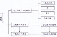 三角形表示的方法有哪些（三角形表示方法有哪些）