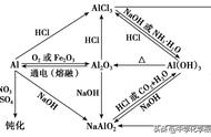 铝酸水解方程式图解（铝酸钠水解的离子方程式）