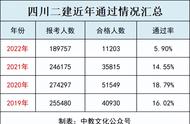 四川二建2022通过率（二级建造师报名费多少钱）