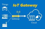 物联网数据采集网关（物联网网关配置教程）
