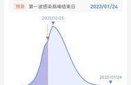 新冠黑龙江最新确诊病例（哈尔滨新冠病例最新消息）