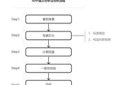 层次分析法矩阵怎么构建（层次分析法五阶矩阵）