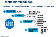 退休人员返聘工资个税怎么缴纳（单位退休返聘人员如何缴纳个税）