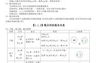 高中数学必修一知识点详细（高中数学必修一知识点总结详细版）