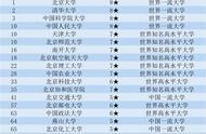 北京邮电大学全国排名（全国大学排名2023最新排名榜）