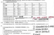 综合货单价计算公式（客单价计算公式excel）