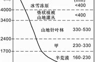 什么叫植被截流（围堰截流的生态环境问题有哪些）