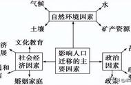 工业分散的条件及意义（工业聚集工业分散的原因及其利弊）