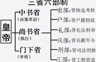 古代六部相当于今天的哪些部门（古代六部相当于现在的什么部门）