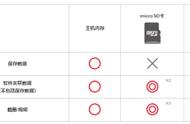 switch如何删除游戏记录（switch如何删除游戏时长记录）