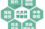 2022年重庆中考改革最新方案（2022年重庆中考录取分数线一览表图片大全）