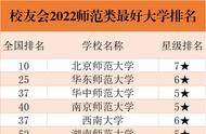 上海师范大学排名2022最新排名（上海师范大学上海排名多少能上）