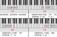 钢琴左手和弦万能公式（钢琴左手和弦一览表）