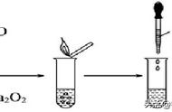 氧化钠和水的反应方程式（氧化钠和水反应方程式是什么）