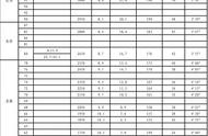中考体育成绩对照表（2023中考录取分数线）