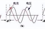 功率因数表怎么看懂（功率因数调整率对照表怎么看）