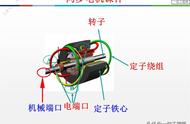 交流电机原理3d动画（交流电动机原理3d动画）