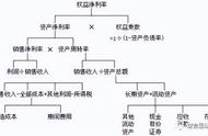 同侪的意思是什么（同侪指的是）