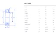 6201轴承最高转速多少（6201轴承厚度是多少）