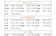 二年级上学期生字表（二年级上册生字表电子版打印）