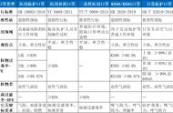 a95口罩与n95的区别（n95口罩和n95的区别）