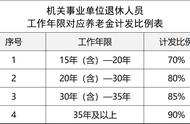 西安铁路局火车司机退休年龄（铁路最好的5个工种）