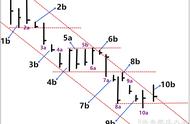 竹线图指标公式（股票筷子线指标）