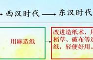 三年级下册语文人教版25课生字（三年级下册新版语文24课生字）