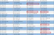 广西最富的8个县（广西最富的10个县排名）