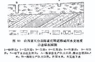 如何寻找地下水（民间打井找水方法有图解）