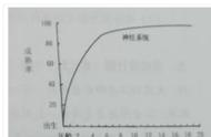 游戏活动是幼儿的主要学习方式（游戏活动主要指幼儿）