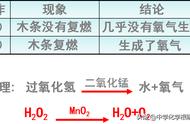 实验室中制取氧气最简单的方法（实验室制取氧气最简单的方法）