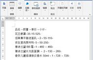 如何转换成表格（excel制作表格的步骤）