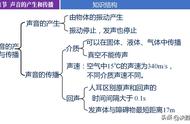 初二物理是什么课型（初二物理焦距是什么）