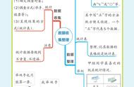 小学二年级下册数学第五单元思维导图（小学二年级下册数学5单元思维导图）