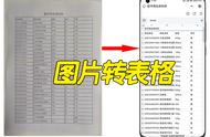 手机图片提取表格（图片表格提取的方法）