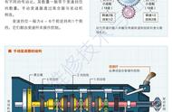 五征农用三轮车变速箱结构图（五征三轮车10挡后桥变速箱视频）