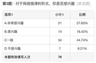 疫情期间网络课堂的利弊（疫情上网课对大学生的影响）