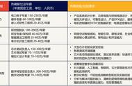 复合材料智能制造技术工资（复合材料智能制造技术工资怎么样）