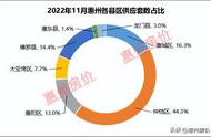 惠州市惠城区碧桂园房价多少钱一平方米