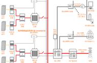 电力监控系统安全防护（电力监控系统厂家排名）