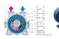 清水泵与真空泵区别（清水泵和化工泵有什么区别）