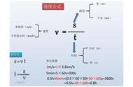 初中物理公式大全（初中物理公式大全 完整版）