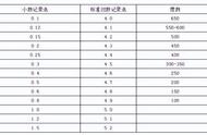 眼睛0.05是多少度（眼睛0.75左右是多少度）