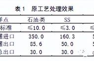 硫化物用什么方法处理掉（硫化氢怎么去除小妙招）