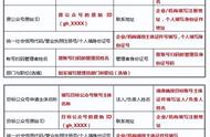 微信公众号文章发送失败怎么回事（微信公众号文章无法发送）