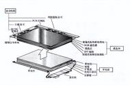 工业触摸屏内部结构（工业触摸屏图解）