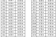 初中生400米标准成绩对照表（初中生400米女生标准成绩）