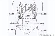 高危后晚上肠鸣厉害（高危后一直肠鸣怎么回事）